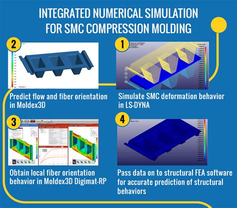 smc metal fabrication|smc moulding process.